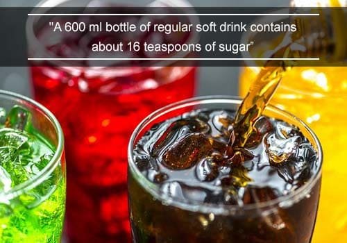 Student Eating Habits-Facts