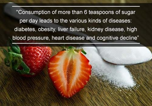 Student Eating Habits-Facts