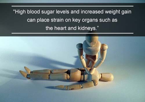 Student Eating Habits-Facts