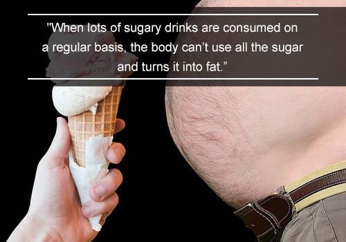 Student Eating Habits-Facts