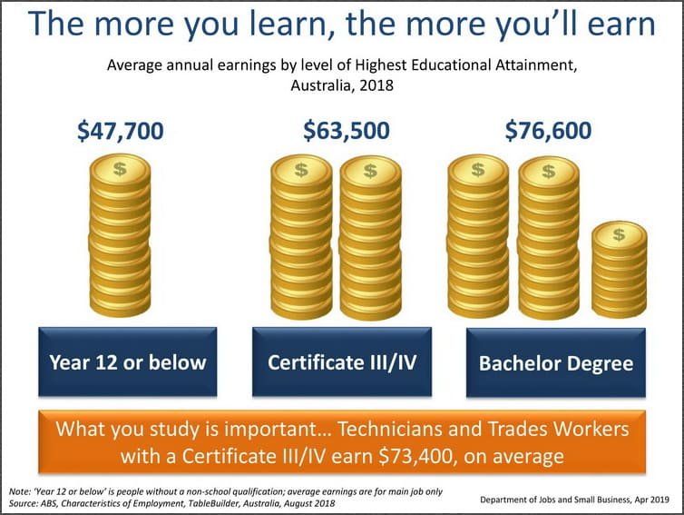 Find Job-Must Read Tips